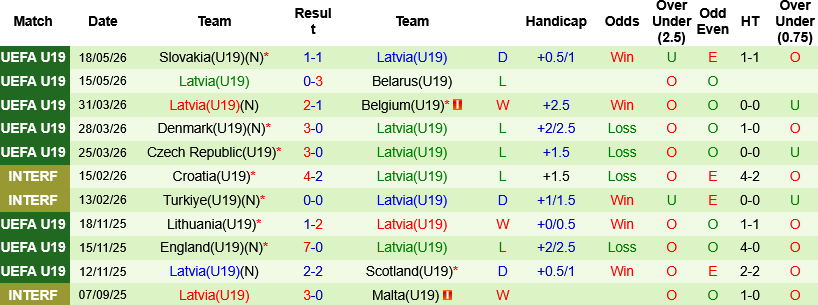 Nhận định, U19 San Marino vs U19 Latvia 16h00 ngày 21/5: Chênh lệch đẳng cấp - Ảnh 3
