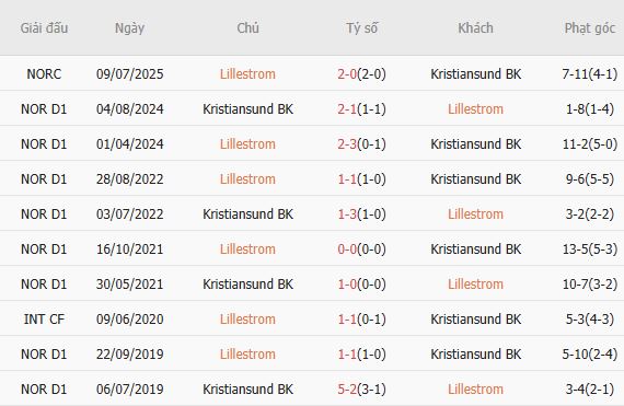 Soi kèo phạt góc Lillestrom vs Kristiansund, 00h00 ngày 21/05 - Ảnh 4