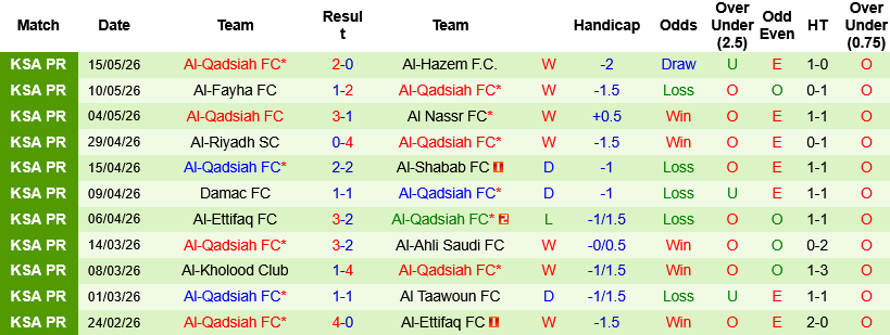 Nhận định, Soi kèo Al Ittihad vs Al-Qadsiah 01h00 ngày 22/5: Lấy vé châu lục - Ảnh 2