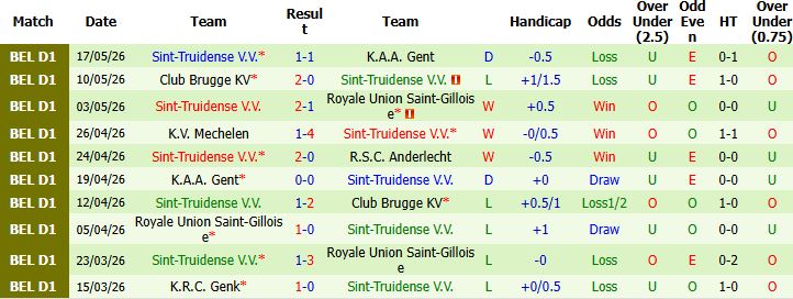 Nhận định, Soi kèo Anderlecht vs Sint-Truidense 01h30 ngày 22/05: Điểm tựa sân nhà - Ảnh 3