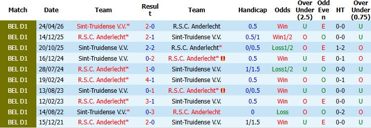 Nhận định, Soi kèo Anderlecht vs Sint-Truidense 01h30 ngày 22/05: Điểm tựa sân nhà - Ảnh 4