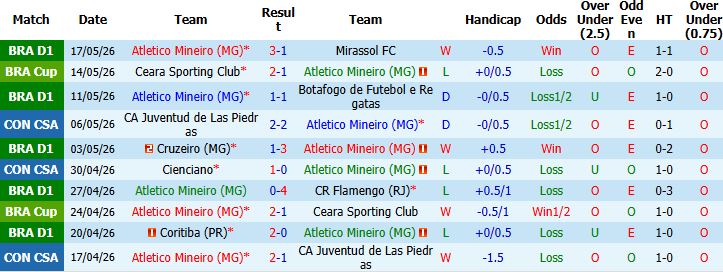 Nhận định, Soi kèo Atletico Mineiro vs Cienciano 05h00 ngày 22/05: Mệnh lệnh phải thắng - Ảnh 2
