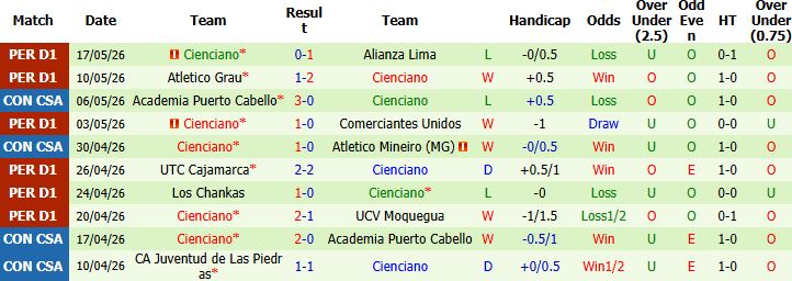 Nhận định, Soi kèo Atletico Mineiro vs Cienciano 05h00 ngày 22/05: Mệnh lệnh phải thắng - Ảnh 3