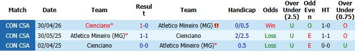 Nhận định, Soi kèo Atletico Mineiro vs Cienciano 05h00 ngày 22/05: Mệnh lệnh phải thắng - Ảnh 4