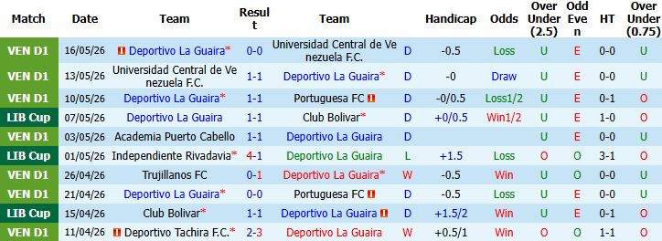 Nhận định, Soi kèo Deportivo La Guaira vs Rivadavia 05h00 ngày 22/05: Chủ nhà có điểm - Ảnh 2