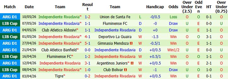 Nhận định, Soi kèo Deportivo La Guaira vs Rivadavia 05h00 ngày 22/05: Chủ nhà có điểm - Ảnh 3