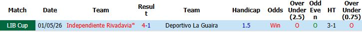 Nhận định, Soi kèo Deportivo La Guaira vs Rivadavia 05h00 ngày 22/05: Chủ nhà có điểm - Ảnh 4