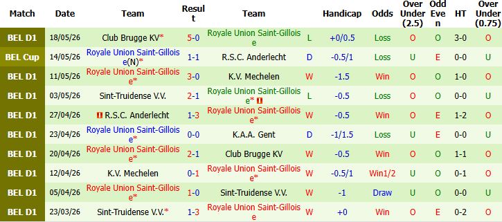 Nhận định, Soi kèo Gent vs Union Saint-Gilloise 01h30 ngày 22/05: Khách có 3 điểm - Ảnh 3