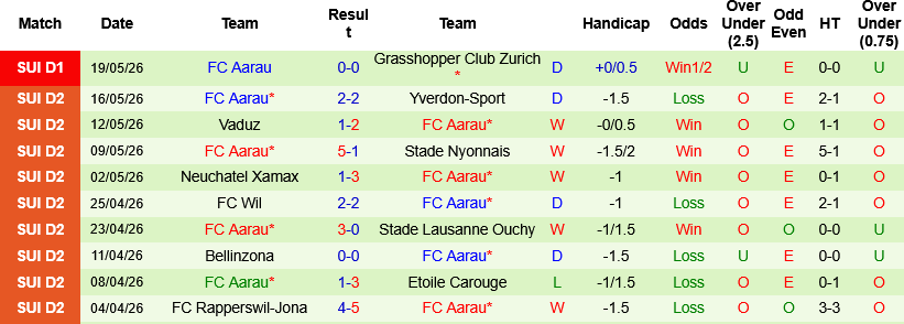 Nhận định, Soi kèo Grasshopper vs Aarau 01h15 ngày 22/5: Vì tấm vé sinh tồn - Ảnh 2