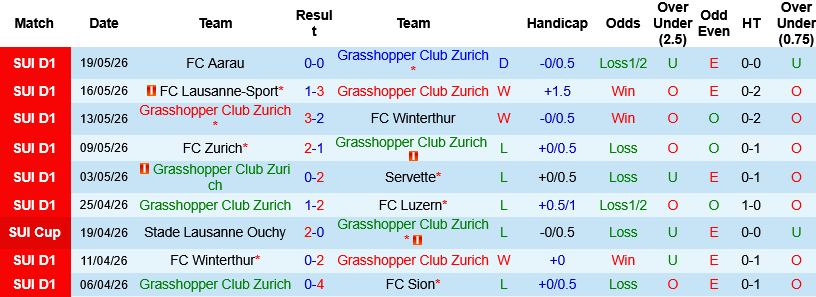 Nhận định, Soi kèo Grasshopper vs Aarau 01h15 ngày 22/5: Vì tấm vé sinh tồn - Ảnh 3