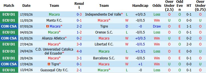 Nhận định, Soi kèo Macara vs Alianza Atletico 09h00 ngày 22/05: Chiến thắng cách biệt - Ảnh 2