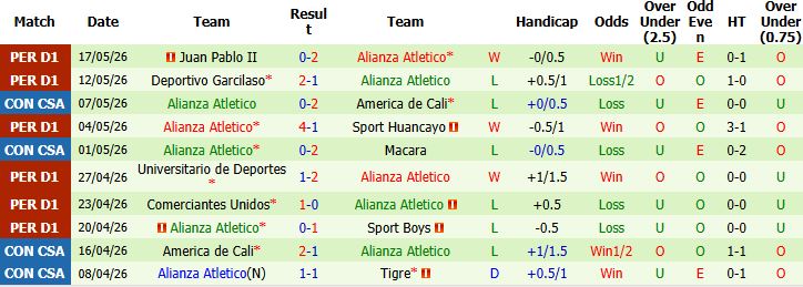 Nhận định, Soi kèo Macara vs Alianza Atletico 09h00 ngày 22/05: Chiến thắng cách biệt - Ảnh 3