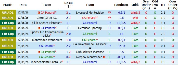 Nhận định, Soi kèo Penarol vs Corinthians 07h30 ngày 22/05: Chiến thắng an ủi - Ảnh 2