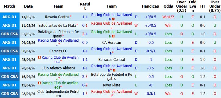 Nhận định, Soi kèo Racing Club vs Caracas 07h00 ngày 22/05: Chủ nhà thắng nhẹ - Ảnh 2