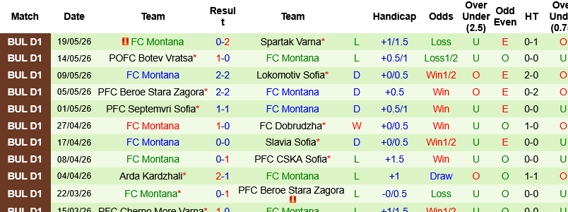Nhận định, Soi kèo Slavia Sofia vs Montana 01h00 ngày 22/5: Tử chiến vì vé trụ hạng - Ảnh 4