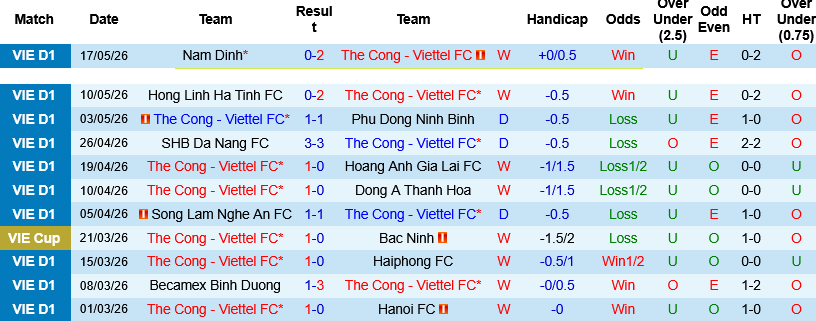 Nhận định, Soi kèo Thể Công vs PVF-CAND 19h15 ngày 22/5: Thử thách quá tầm - Ảnh 1