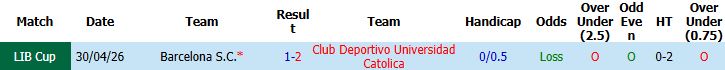 Nhận định, Soi kèo Universidad Catolica vs Barcelona S C 07h30 ngày 22/05: Vé sớm cho chủ nhà - Ảnh 4