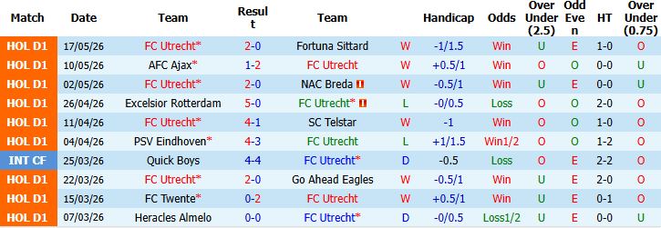 Nhận định, Soi kèo Utrecht vs Heerenveen 02h00 ngày 22/05: Tin vào chủ nhà - Ảnh 2