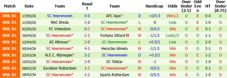 Nhận định, Soi kèo Utrecht vs Heerenveen 02h00 ngày 22/05: Tin vào chủ nhà - Ảnh 3