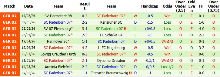 Nhận định, Soi kèo Wolfsburg vs Paderborn 01h30 ngày 22/05: Chủ nhà khó thắng - Ảnh 3