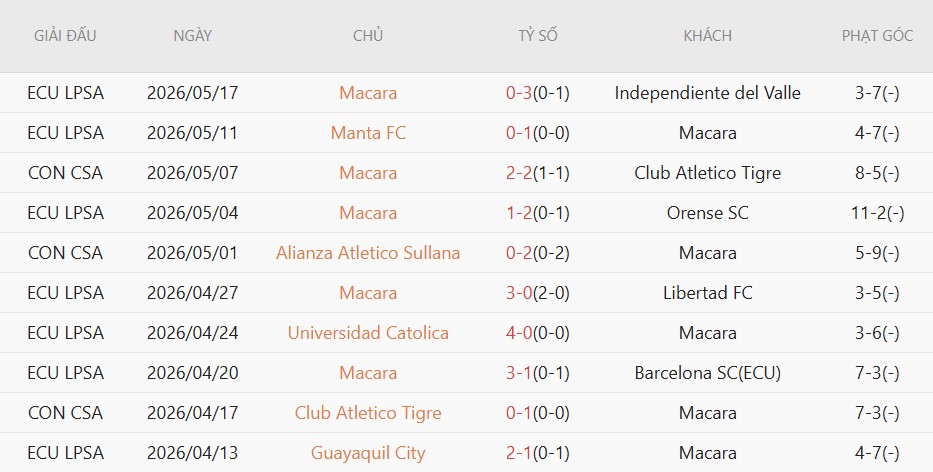 Soi kèo phạt góc Macara vs Alianza Atletico, 9h00 ngày 22/5 - Ảnh 2
