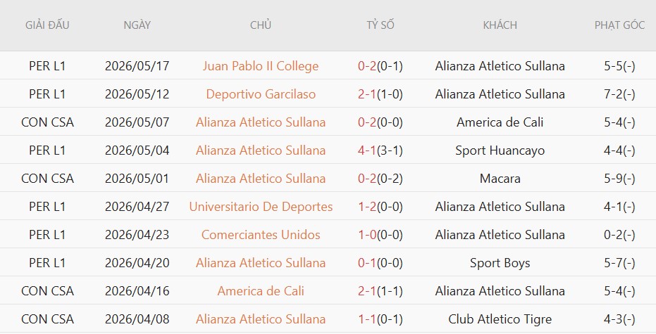 Soi kèo phạt góc Macara vs Alianza Atletico, 9h00 ngày 22/5 - Ảnh 3