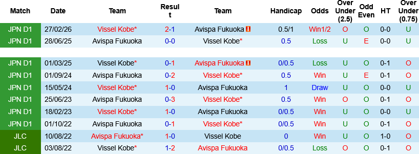 Nhận định, Soi kèo Avispa Fukuoka vs Vissel Kobe 12h00 ngày 23/5: 2 thái cực trái ngược  - Ảnh 2
