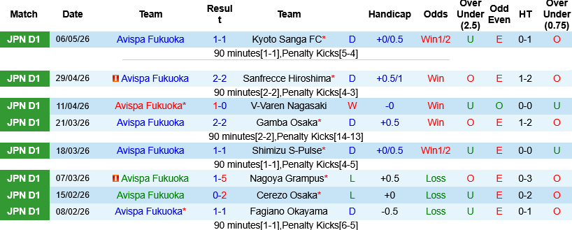 Nhận định, Soi kèo Avispa Fukuoka vs Vissel Kobe 12h00 ngày 23/5: 2 thái cực trái ngược  - Ảnh 3