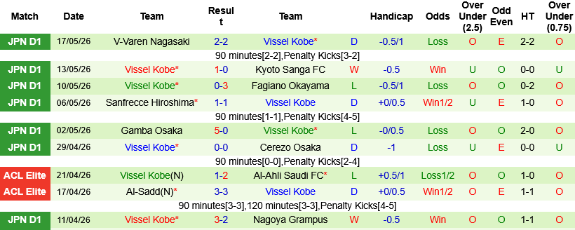 Nhận định, Soi kèo Avispa Fukuoka vs Vissel Kobe 12h00 ngày 23/5: 2 thái cực trái ngược  - Ảnh 4