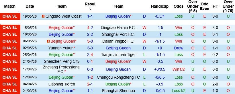 Nhận định, Soi kèo Beijing Guoan vs Henan FC 18h35 ngày 23/5: Khách khốn khổ - Ảnh 2