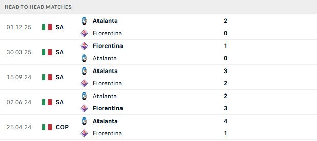 Nhận định, Soi kèo Fiorentina vs Atalanta 01h45 ngày 23/05: Gục ngã tại Artemio Franchi - Ảnh 3