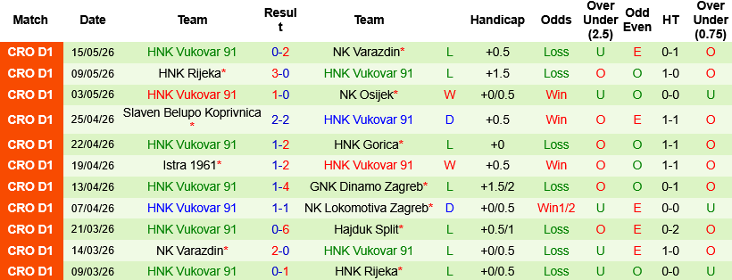 Nhận định, Soi kèo Hajduk Split vs HNK Vukovar 23h15 ngày 22/5: Trận cầu thủ tục - Ảnh 4