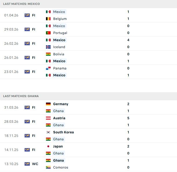 Nhận định, Soi kèo Mexico vs Ghana 09h00 ngày 23/05: Chiến thắng cách biệt - Ảnh 2
