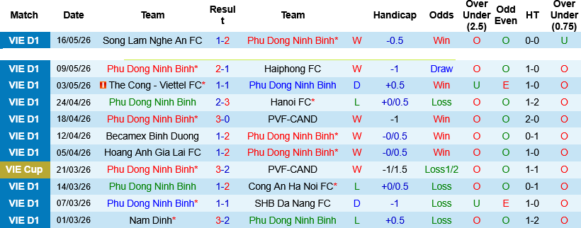 Nhận định, Soi kèo Ninh Bình vs CA TPHCM 18h00 ngày 23/5: Hoa Lư đi dễ khó về - Ảnh 1
