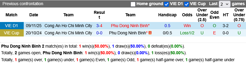 Nhận định, Soi kèo Ninh Bình vs CA TPHCM 18h00 ngày 23/5: Hoa Lư đi dễ khó về - Ảnh 2