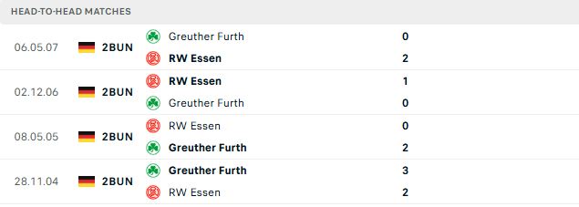 Nhận định, Soi kèo Rot-Weiss Essen vs Greuther Furth 01h30 ngày 23/05: Điểm tựa sân nhà - Ảnh 3