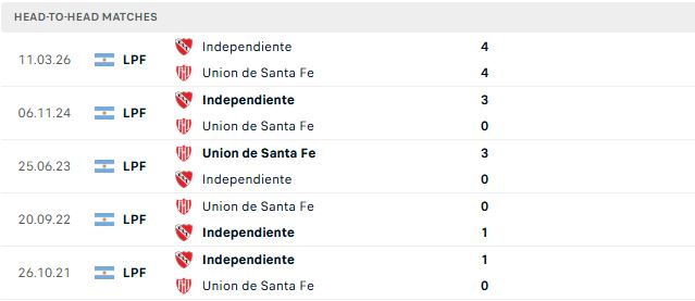 Nhận định, Soi kèo Santa Fe vs Independiente 06h00 ngày 23/05: Khách đáng tin - Ảnh 3
