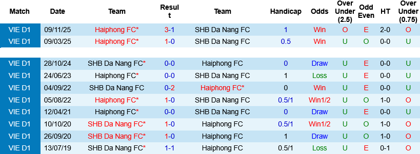 Nhận định, Soi kèo SHB Đà Nẵng vs Hải Phòng 18h00 ngày 23/5: Chủ nhà vào thế đường cùng - Ảnh 3