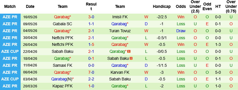Nhận định, Soi kèo Sumqayit vs Qarabag 22h30 ngày 22/5: Thử thách quá tầm  - Ảnh 4