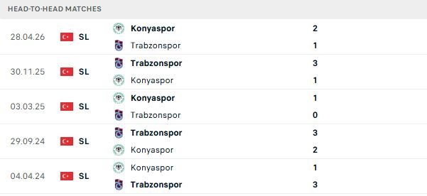 Nhận định, Soi kèo Trabzonspor vs Konyaspor 00h45 ngày 23/05: Bất phân thắng bại - Ảnh 3
