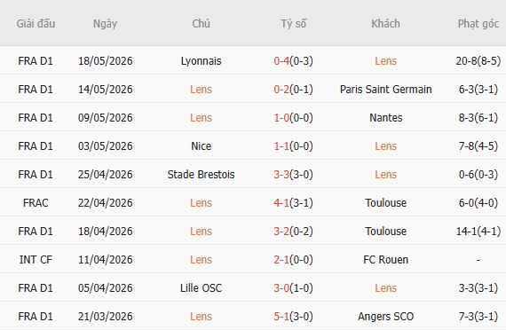 Soi kèo phạt góc Lens vs Nice, 02h00 ngày 23/05 - Ảnh 2