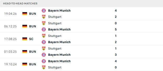 Nhận định, Soi kèo Bayern Munich vs Stuttgart 01h00 ngày 24/05: Cú đúp cho Bayern Munich - Ảnh 3