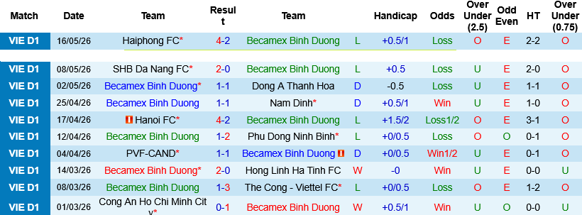 Nhận định, Soi kèo Bình Dương vs SLNA 18h00 ngày 24/5: Có sân nhà, có chiến thắng - Ảnh 1