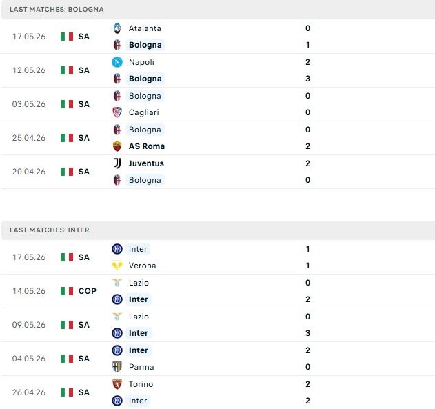 Nhận định, Soi kèo Bologna vs Inter Milan 23h00 ngày 23/05: Hòa là đẹp - Ảnh 2