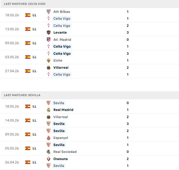 Nhận định, Soi kèo Celta Vigo vs Sevilla 02h00 ngày 24/05: Chủ nhà áp đảo - Ảnh 2
