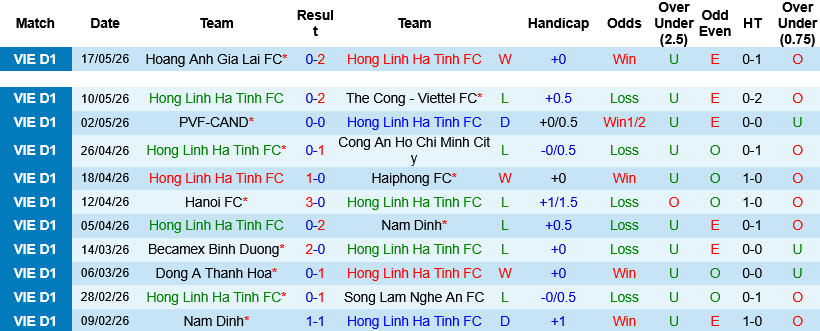 Nhận định, Soi kèo Hà Tĩnh vs CAHN 18h00 ngày 24/5: Thử nghiệm đội hình  - Ảnh 1