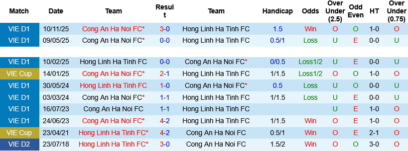 Nhận định, Soi kèo Hà Tĩnh vs CAHN 18h00 ngày 24/5: Thử nghiệm đội hình  - Ảnh 2