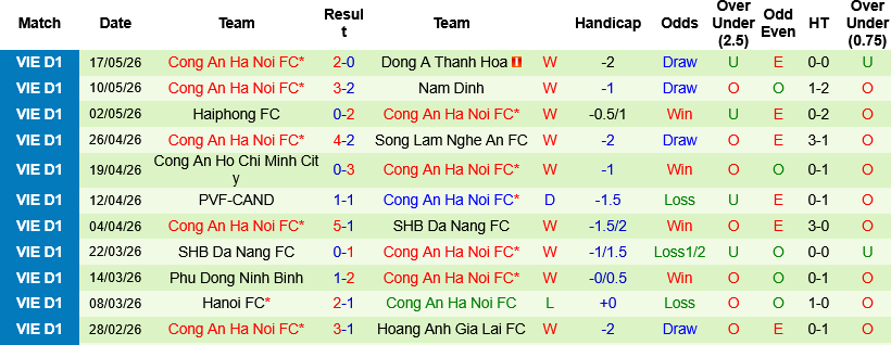 Nhận định, Soi kèo Hà Tĩnh vs CAHN 18h00 ngày 24/5: Thử nghiệm đội hình  - Ảnh 3