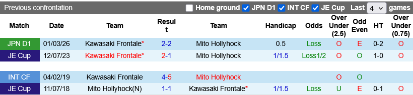 Nhận định, Soi kèo Mito Hollyhock vs Kawasaki Frontale 12h00 ngày 24/5: Tìm lại vị thế - Ảnh 2