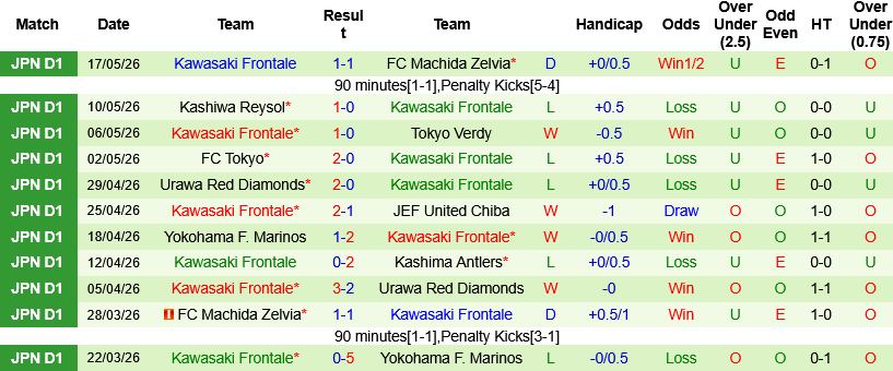 Nhận định, Soi kèo Mito Hollyhock vs Kawasaki Frontale 12h00 ngày 24/5: Tìm lại vị thế - Ảnh 3